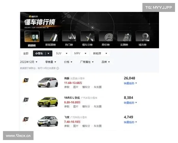 中国小型车销量排名:海豚第4,飞度第8,第一名月销量再破3万辆 中国小型车销量排名:海豚第4,飞度第8,第一名月销量再破3万辆